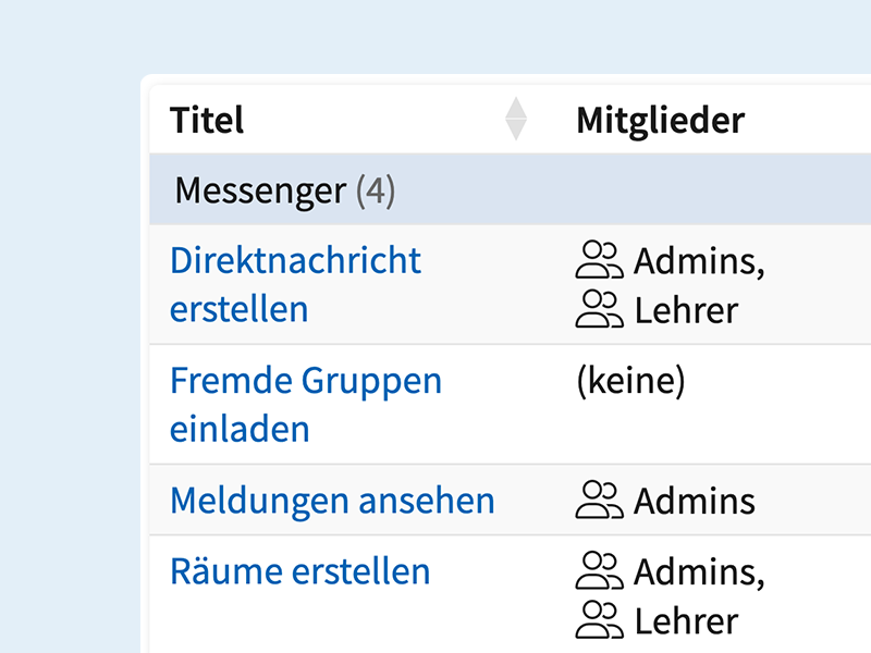 Screenshot von den Rechteeinstellungen des Messengers.