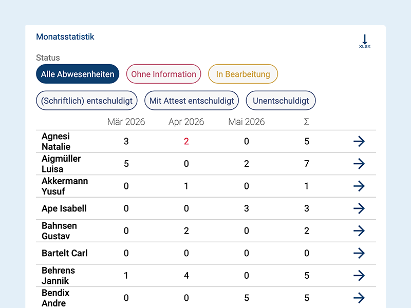Eine Abwesenheitsstatistik
