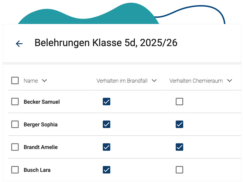 Eine ausgefüllte Liste. Überschrift: Belehrungen Klasse 5d, 2025/26. Darin gibt es es einige Schülernamen und zwei Spalten: Verhalten im Brandfall und Verhalten Chemieraum.